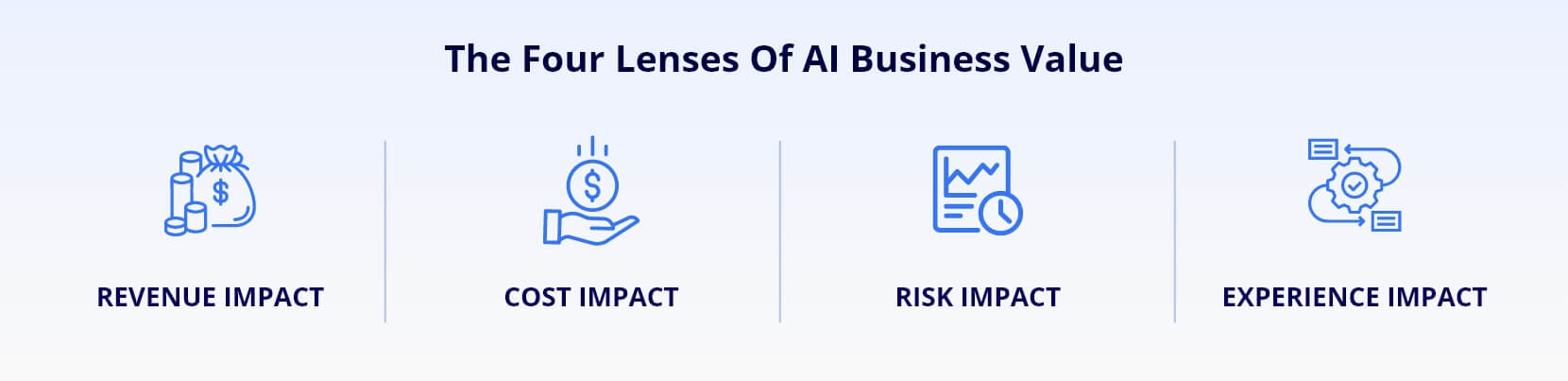Infocepts - The Four Lenses Of AI Business Value