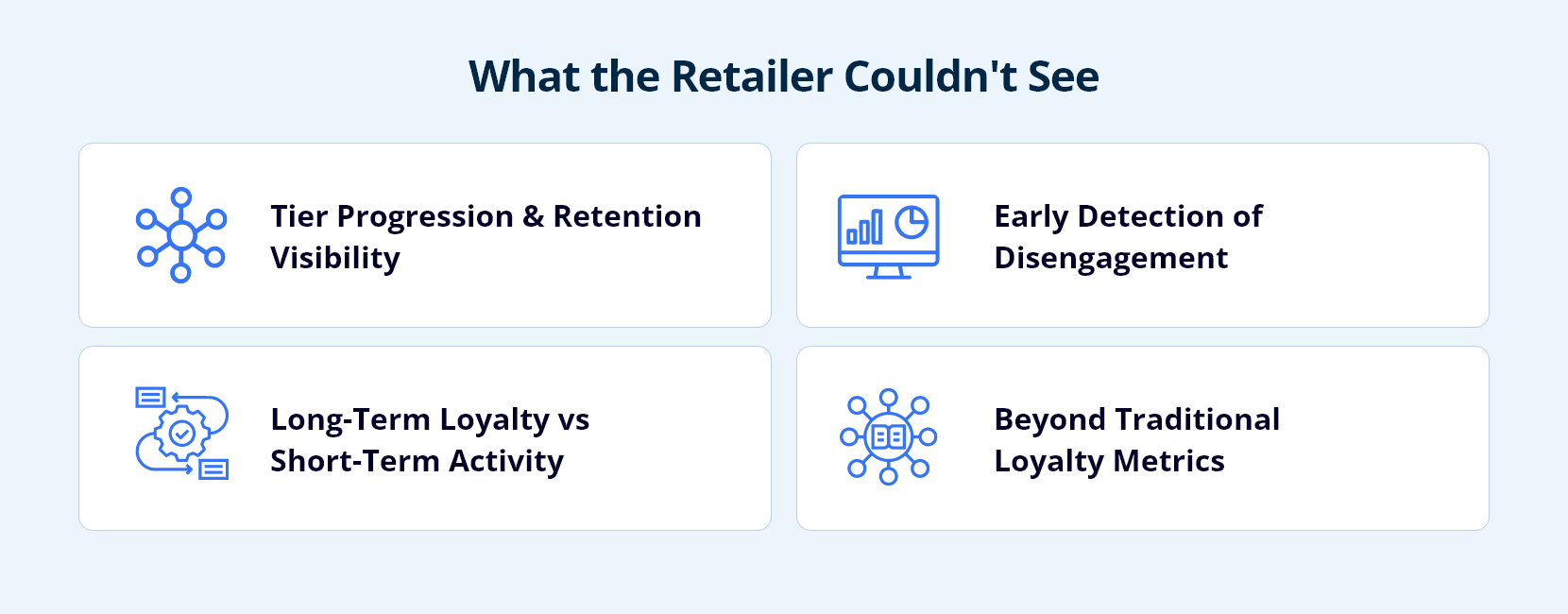 Infocepts - What The Retailer Couldn’t See
