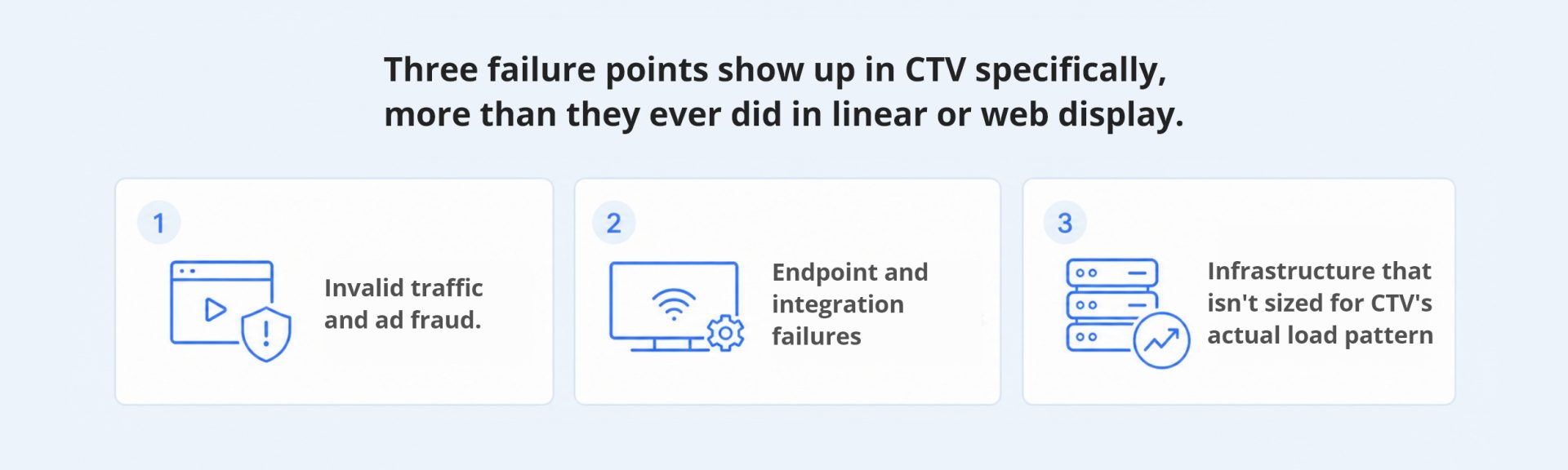 Infocepts - Where CTV Advertising Actually Breaks