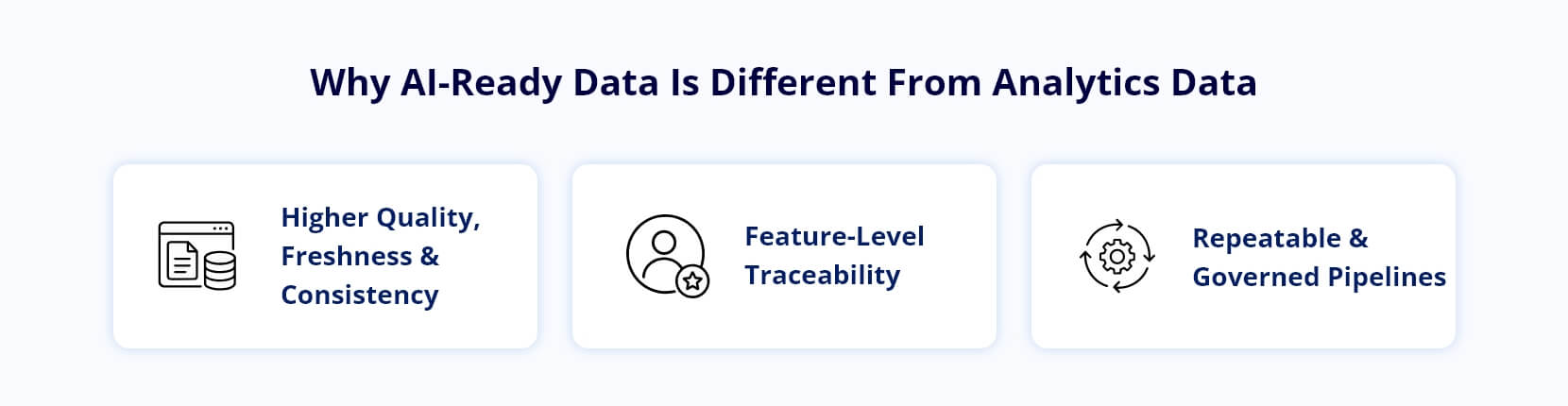 Infocepts - Why AI-Ready Data Is Different From Analytics Data