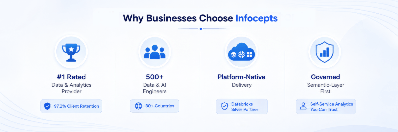 Infocepts - Why Businesses Choose Infocepts