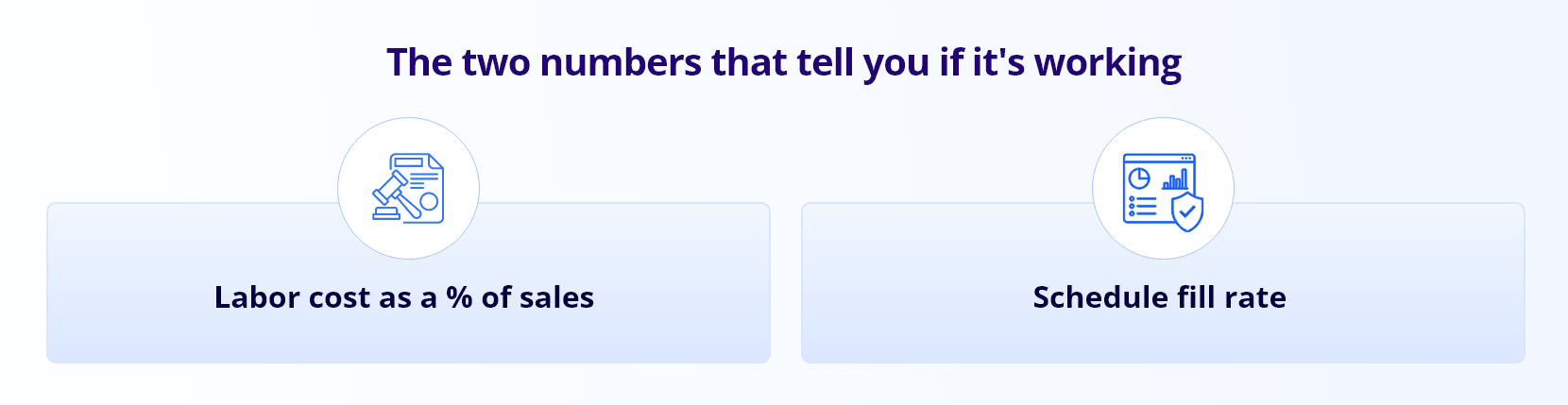 Infocepts - Workforce Optimization_The two numbers that tell you if it’s working