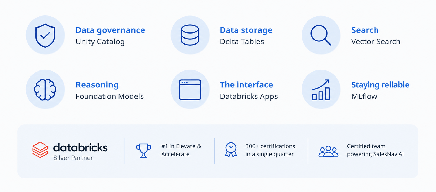 Infocepts - The Databricks Foundation Underneath It