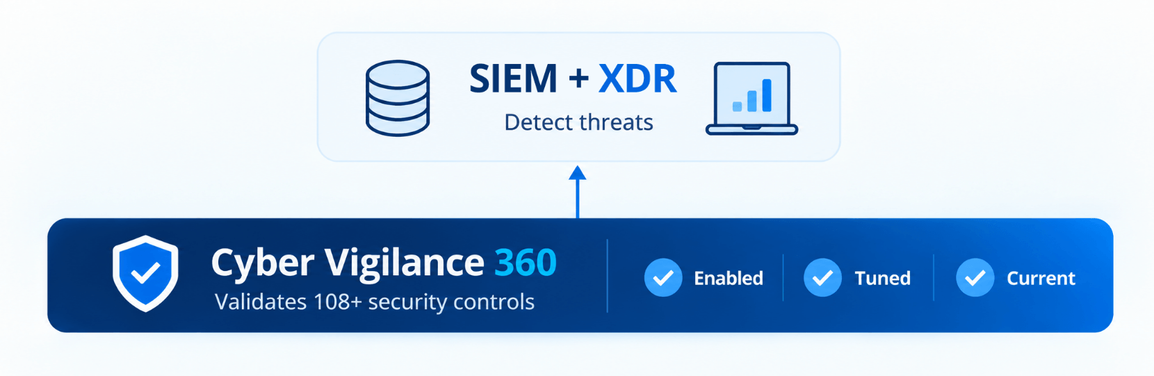 Infocepts - Another Security Platform, or Proof Your Tools Work-SIEM