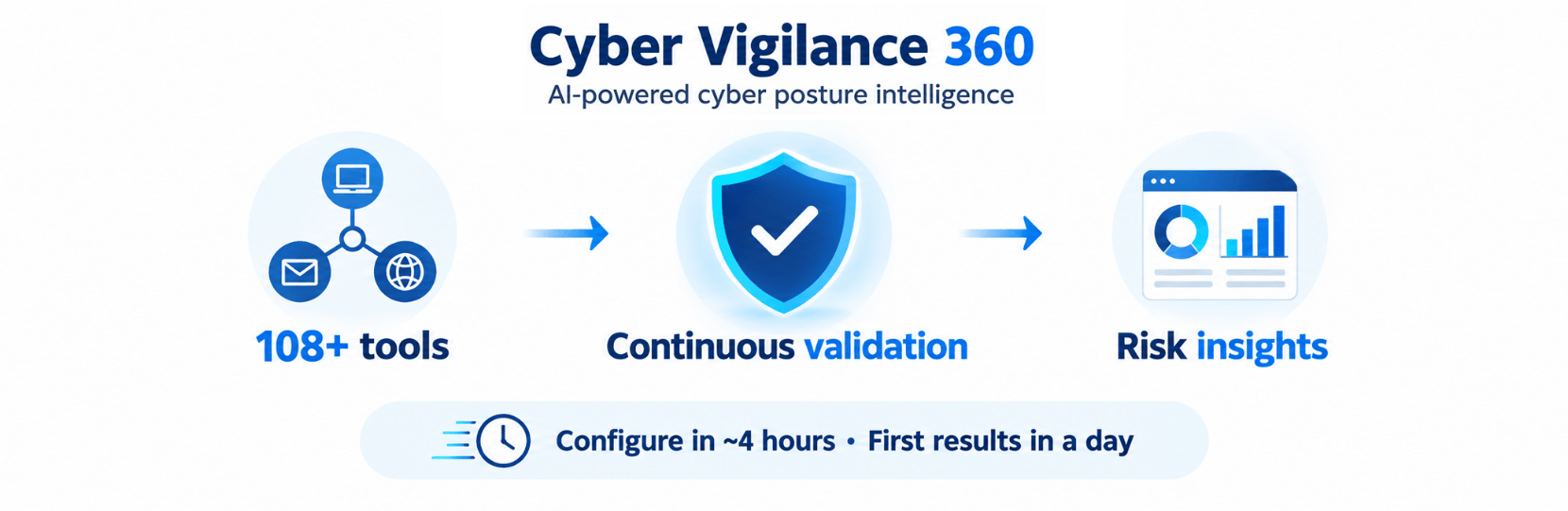 Infocepts - Cyber Vigilence 360