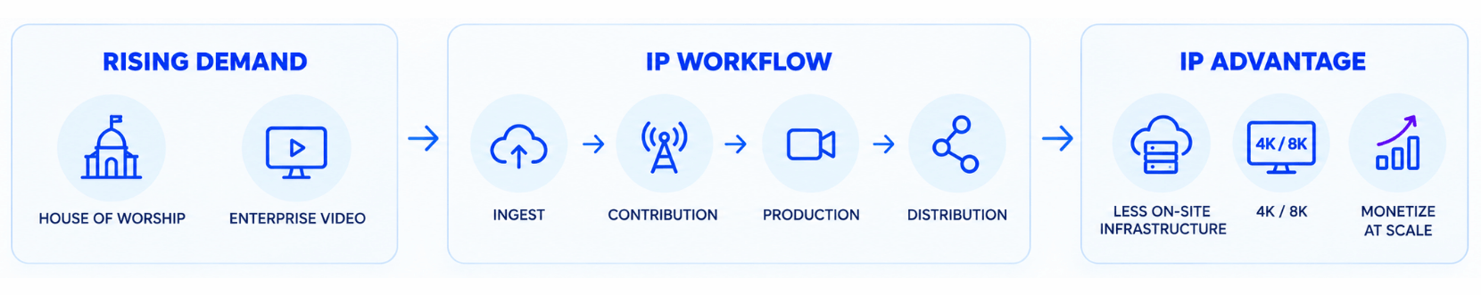 Infocepts - Live streaming has new big spenders, and IP is catching up