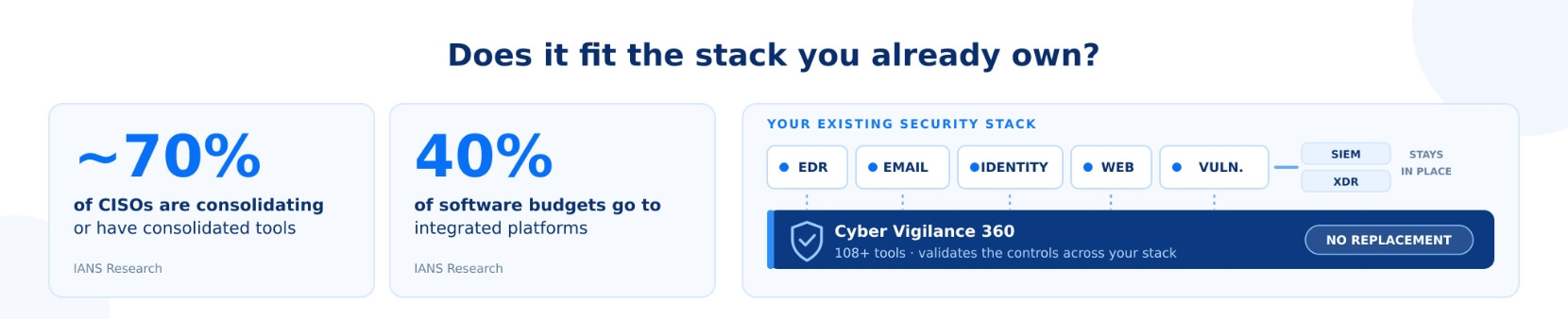 Infocepts - Test 2 Does it fit the stack you already own