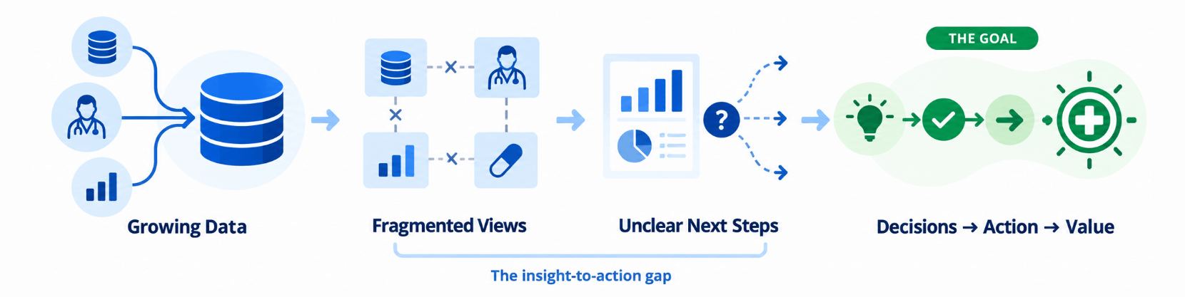 Infocepts - The Strategic Challenge Converting Data Investments