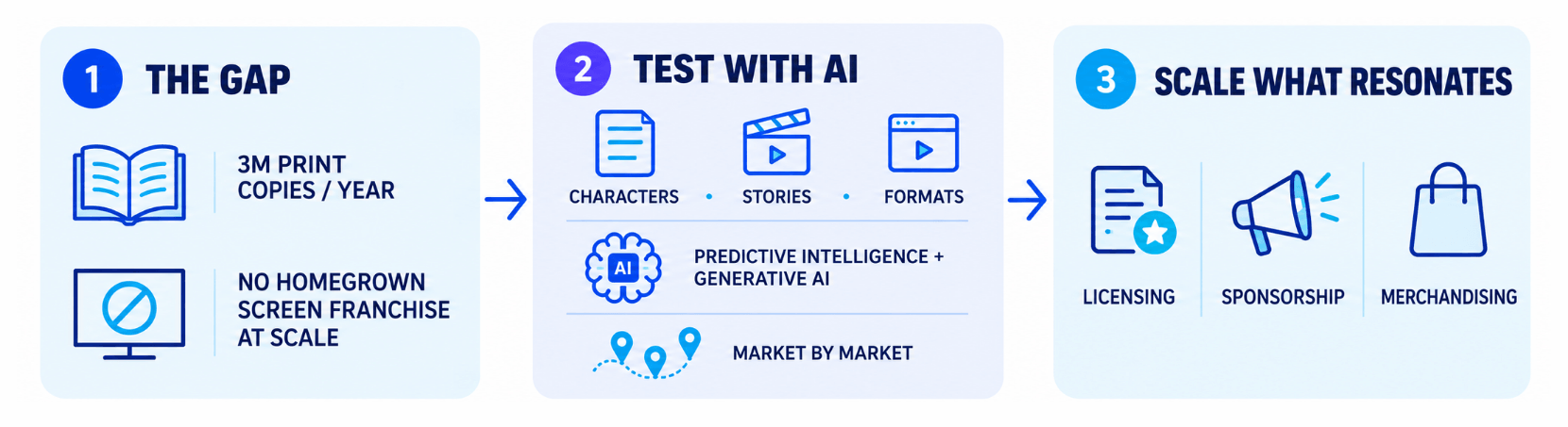Infocepts - The next regional IP will be tested before it is built