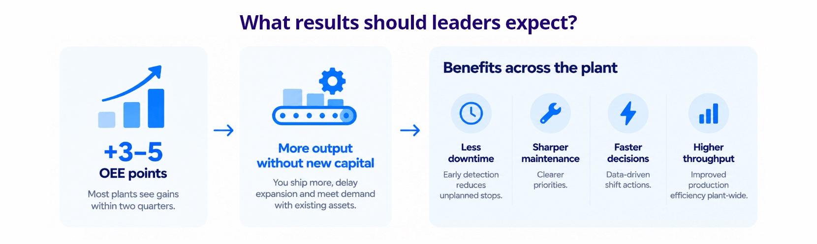 Infocepts - What results should leaders expect