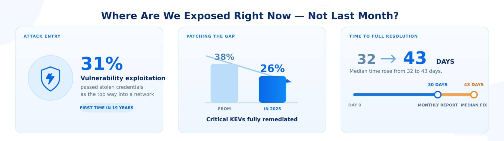 Infocepts - Where are we exposed right now, not last month