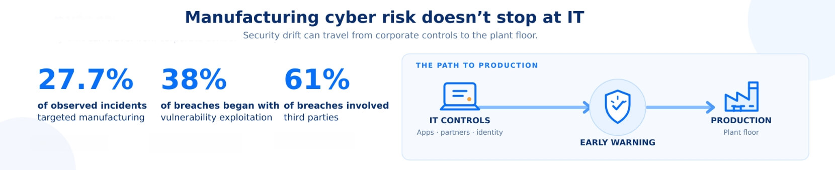 Infocepts - Why manufacturers can’t treat this as an IT problem