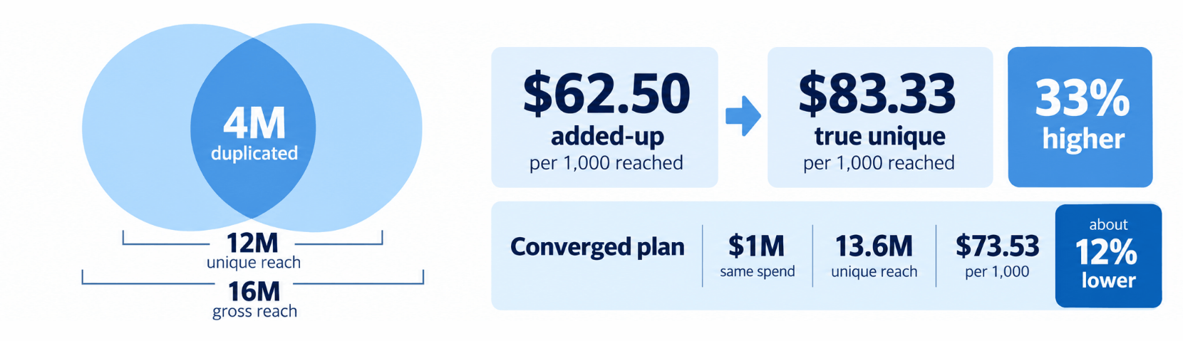 Infocepts - Worked example the true cost of a split buy